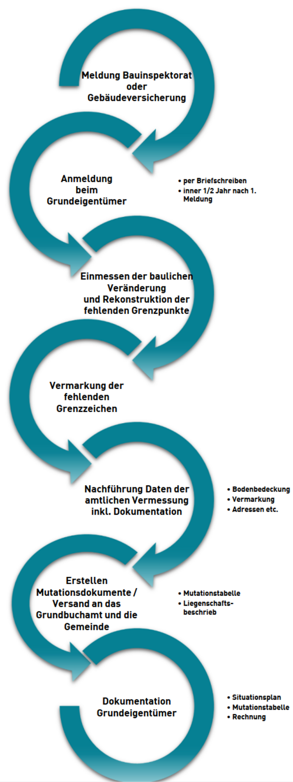 2020-05-07 14_59_48-Gebaeudenachfuehrung_def.docx  -  Kompatibilitaetsmodus - Word.png